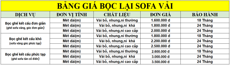 Bảng Giá Bọc Ghế Sofa